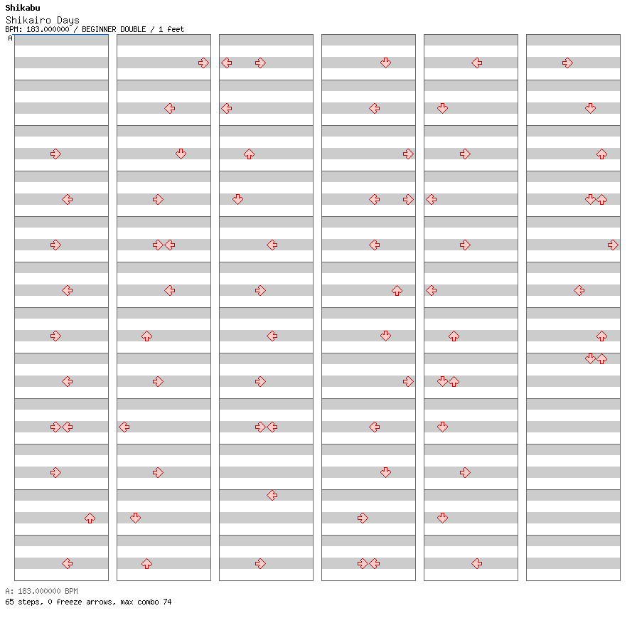 Shikairo Days / 8 / BEGINNER