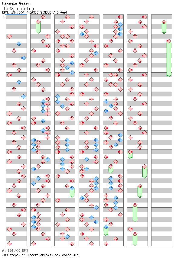 dirty shirley / 4 / BASIC