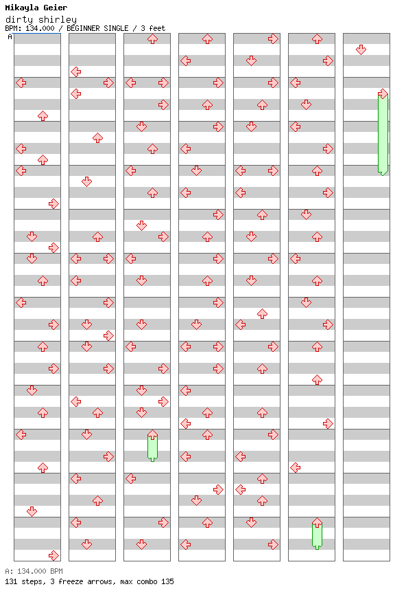 dirty shirley / 4 / BEGINNER