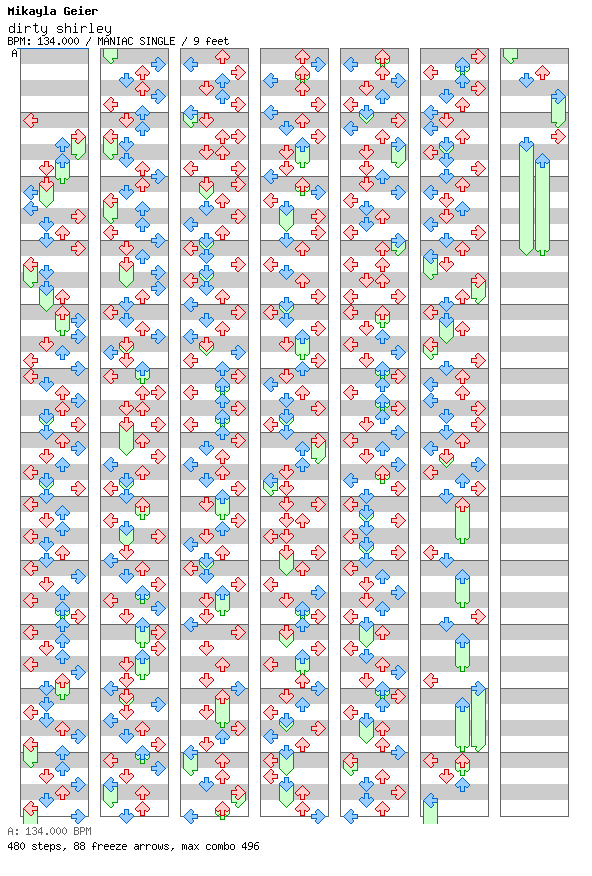 dirty shirley / 4 / MANIAC