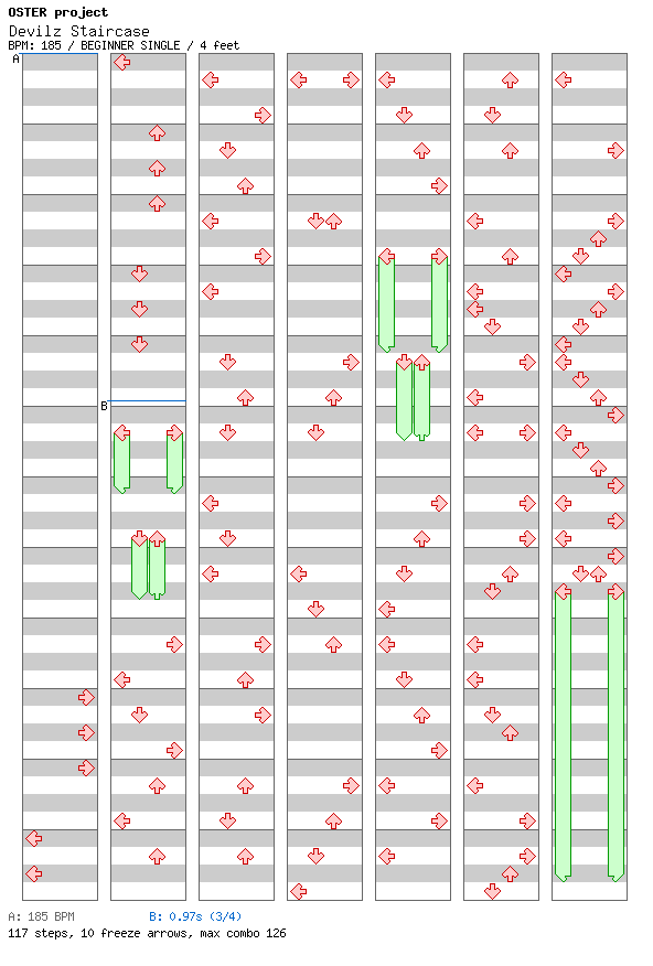 Devilz Staircase / 4 / BEGINNER