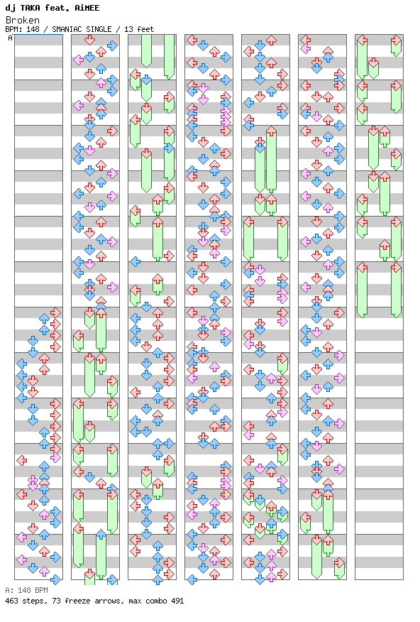Broken / 4 / SMANIAC