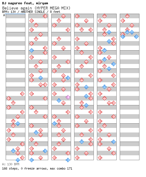 Believe again (HYPER MEGA MIX) / 4 / ANOTHER