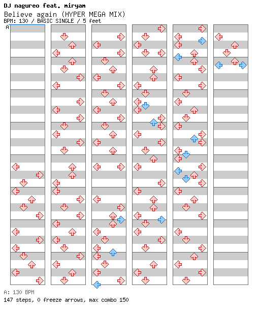 Believe again (HYPER MEGA MIX) / 4 / BASIC