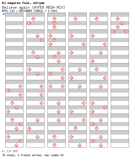 Believe again (HYPER MEGA MIX) / 4 / BEGINNER