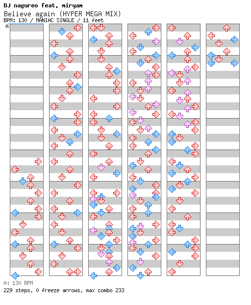 Believe again (HYPER MEGA MIX) / 4 / MANIAC