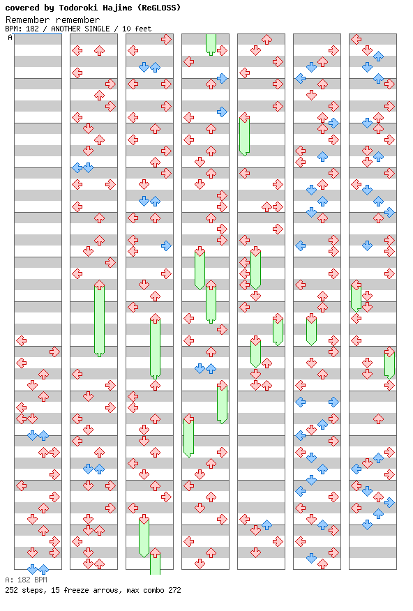 Remember remember (cover) / 4 / ANOTHER