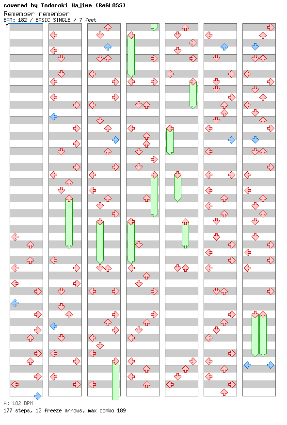 Remember remember (cover) / 4 / BASIC