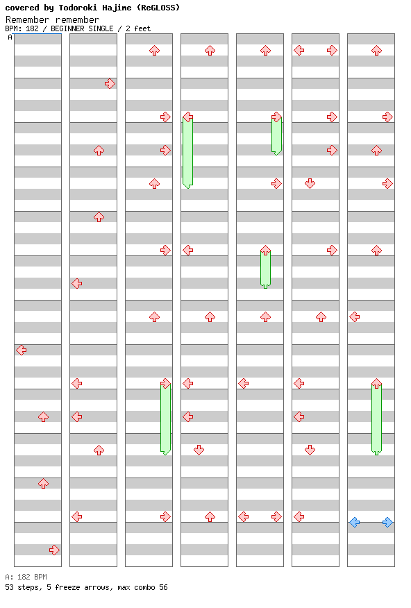 Remember remember (cover) / 4 / BEGINNER