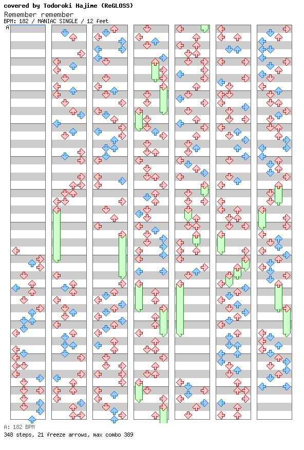 Remember remember (cover) / 4 / MANIAC