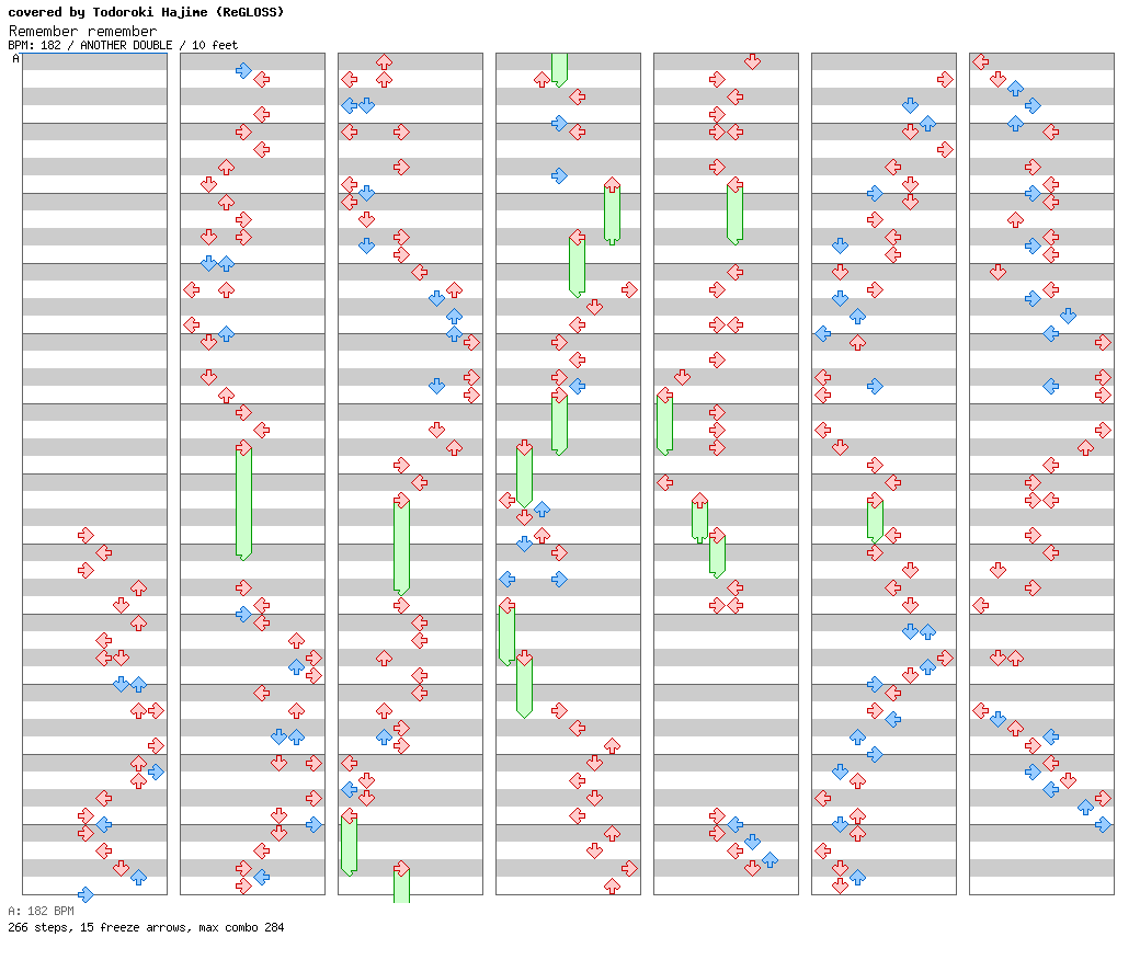 Remember remember (cover) / 8 / ANOTHER