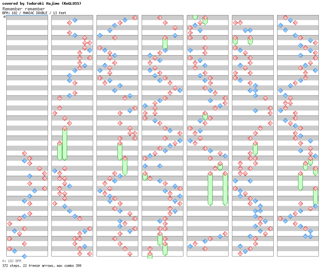 Remember remember (cover) / 8 / MANIAC