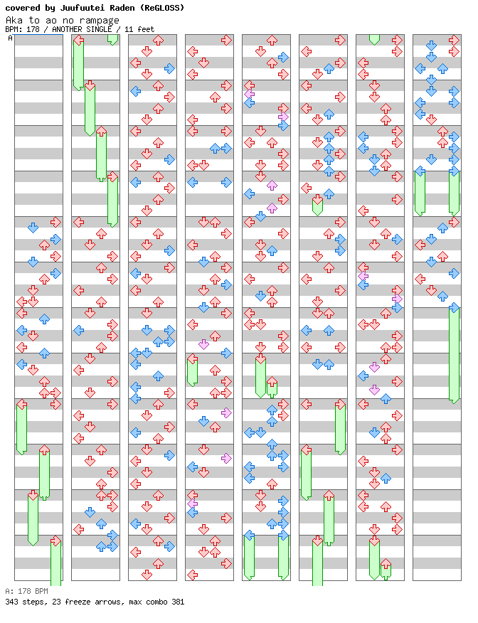 Aka to ao no rampage (cover) / 4 / ANOTHER