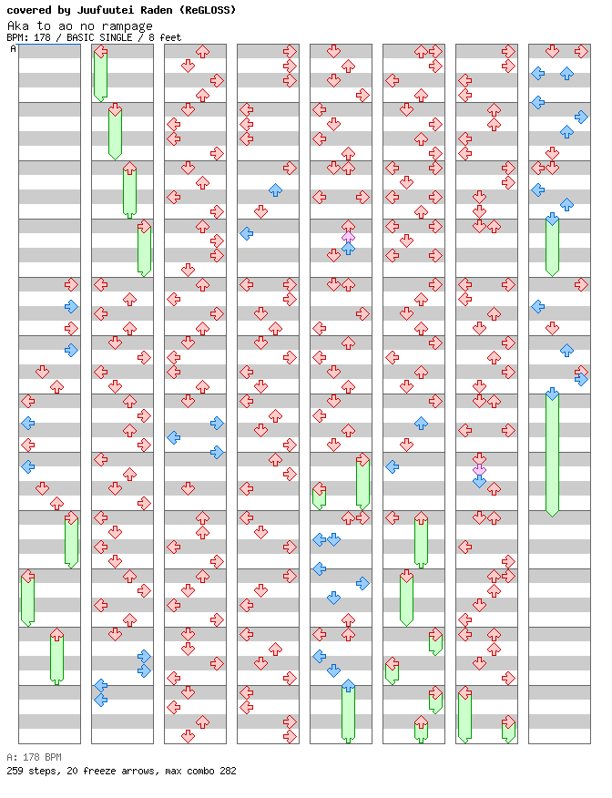 Aka to ao no rampage (cover) / 4 / BASIC