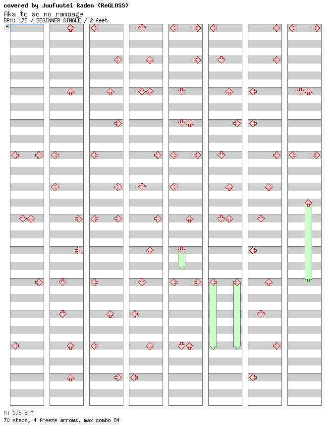 Aka to ao no rampage (cover) / 4 / BEGINNER
