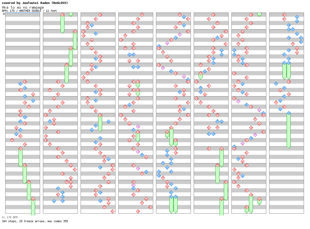 Aka to ao no rampage (cover) / 8 / ANOTHER