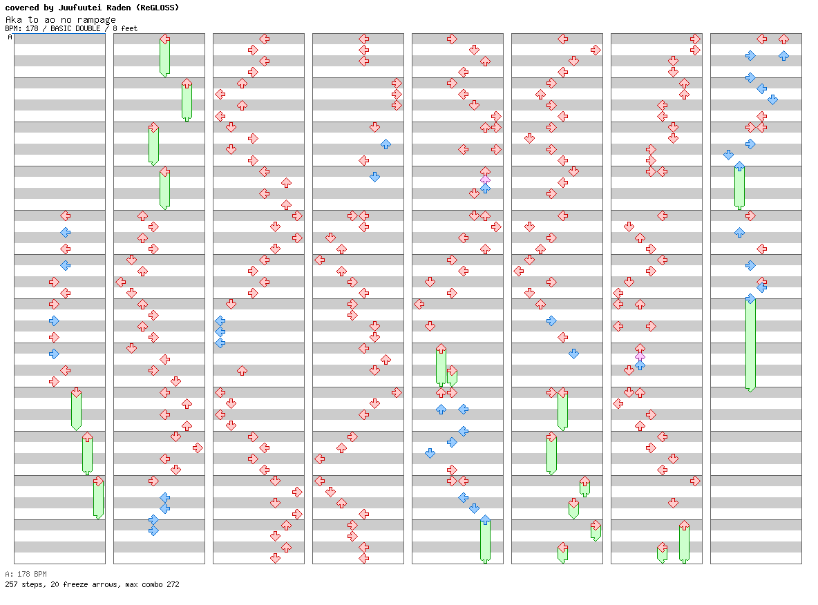 Aka to ao no rampage (cover) / 8 / BASIC