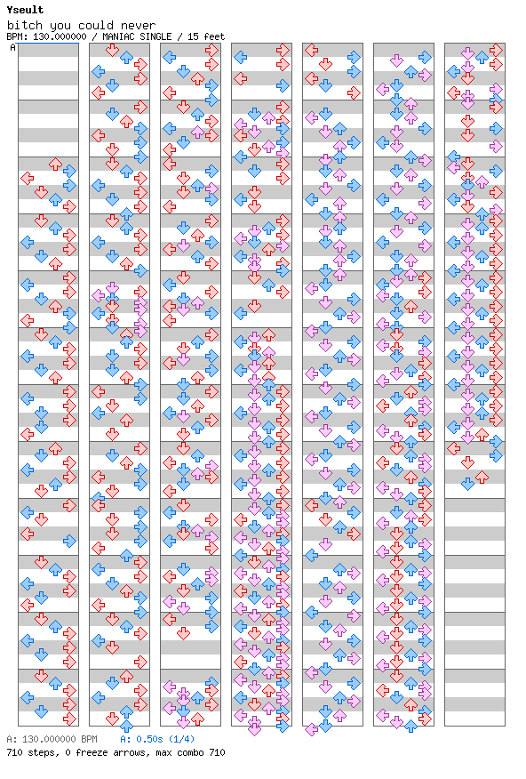 Bitch You Could Never / 4 / MANIAC