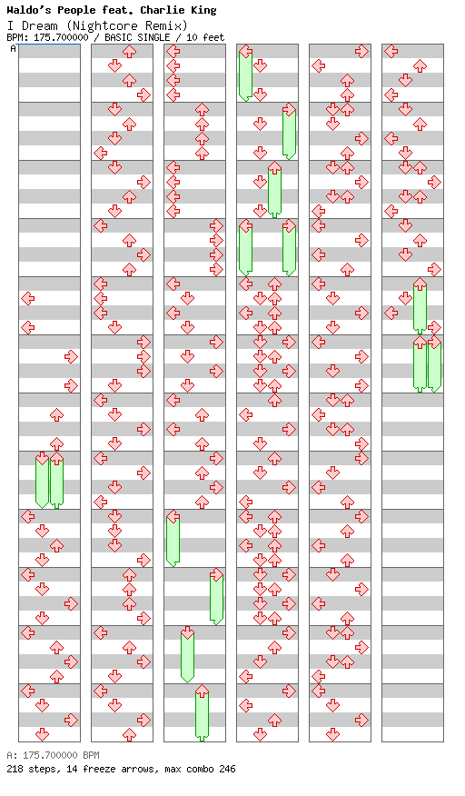 I Dream (Nightcore Remix) / 4 / BASIC