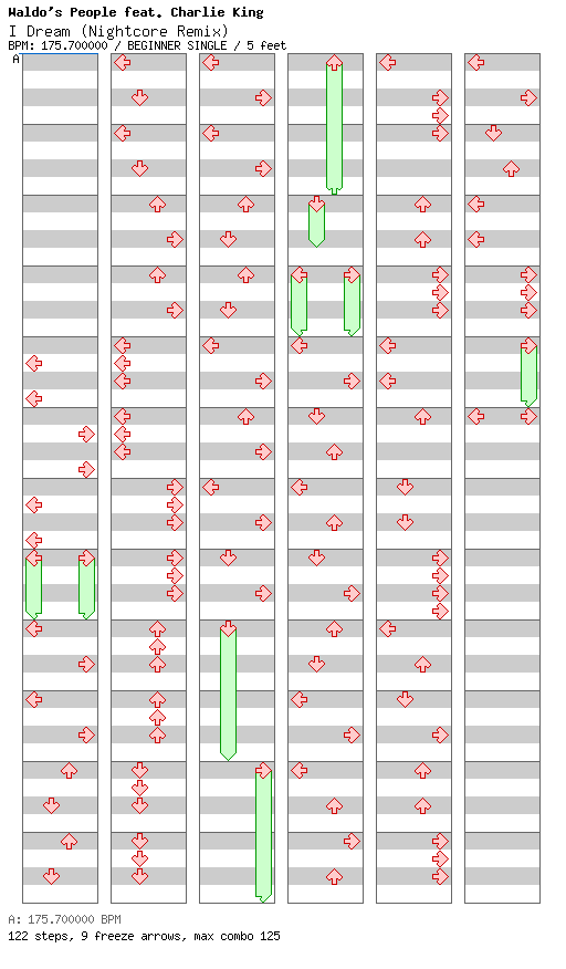 I Dream (Nightcore Remix) / 4 / BEGINNER