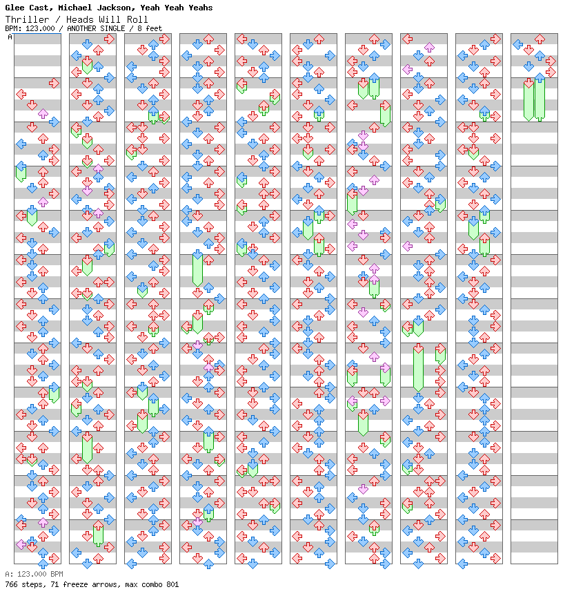 Thriller - Heads Will Roll / 4 / ANOTHER