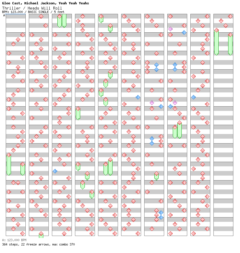 Thriller - Heads Will Roll / 4 / BASIC