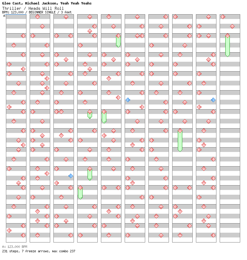 Thriller - Heads Will Roll / 4 / BEGINNER