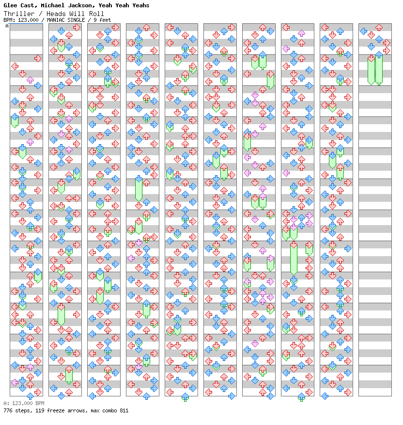 Thriller - Heads Will Roll / 4 / MANIAC