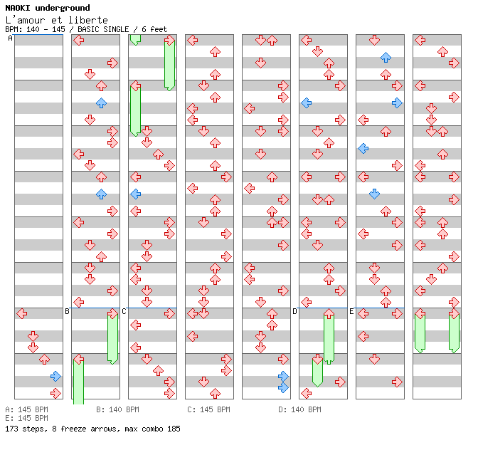 L'amour et la liberte / 4 / BASIC