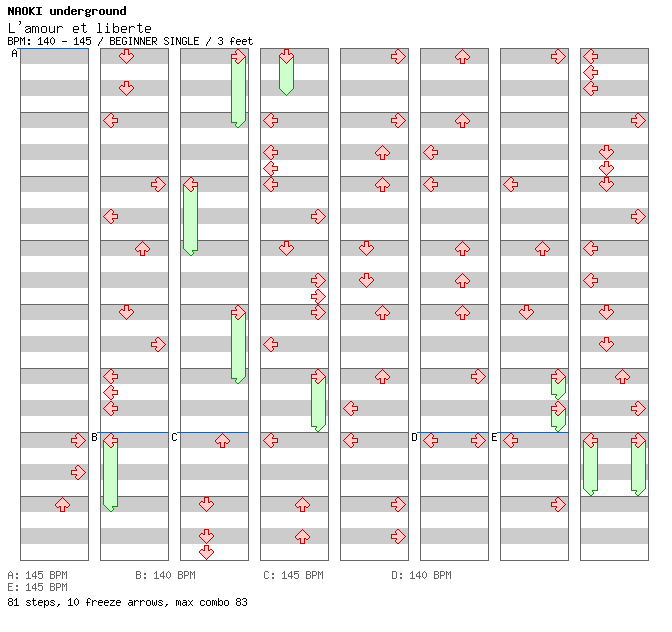 L'amour et la liberte / 4 / BEGINNER