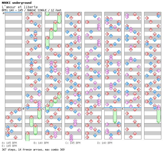 L'amour et la liberte / 4 / MANIAC