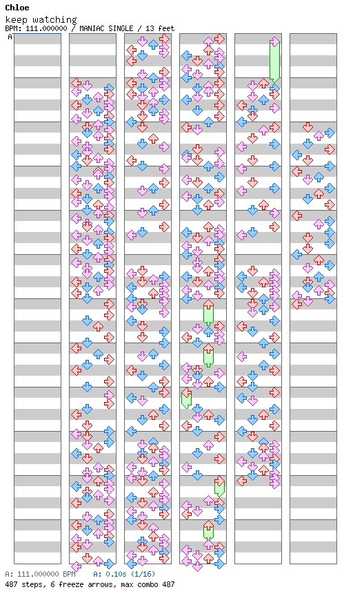 Keep Watching / 4 / MANIAC