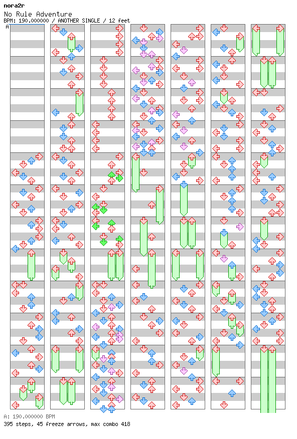 No Rule Adventure / 4 / ANOTHER