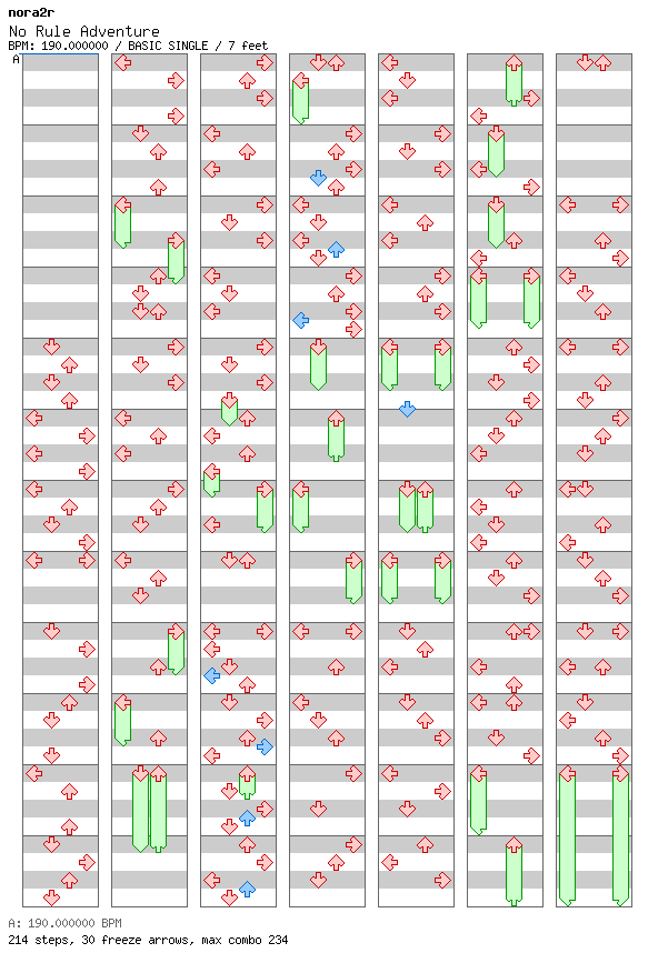 No Rule Adventure / 4 / BASIC
