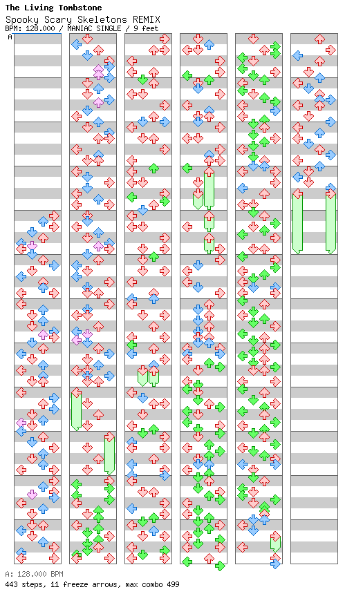 Spooky Scary Skeletons REMIX / 4 / MANIAC