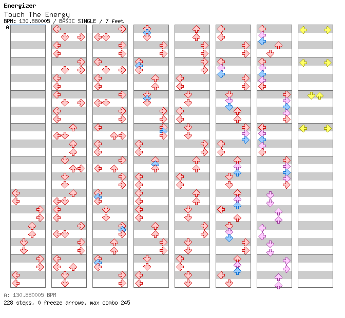 Touch The Energy (Hardhouse Mix) / 4 / BASIC