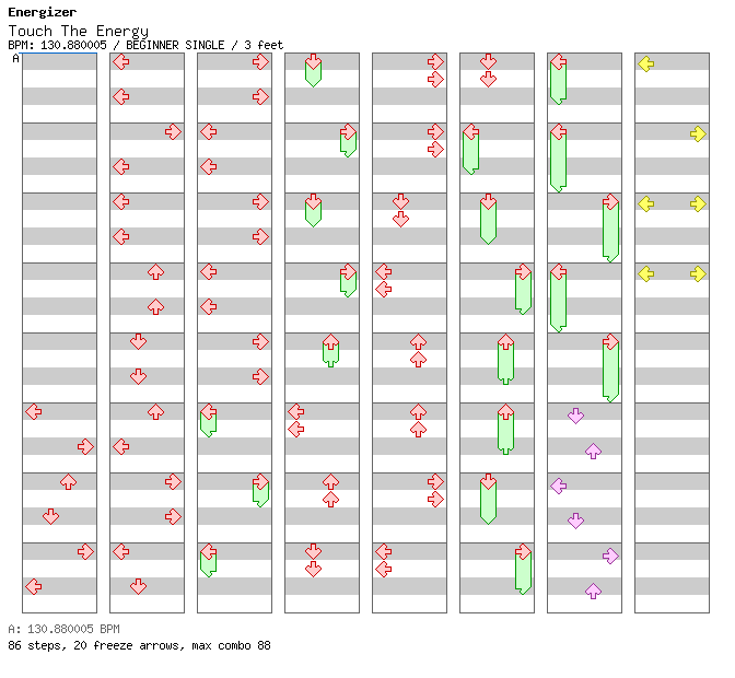 Touch The Energy (Hardhouse Mix) / 4 / BEGINNER