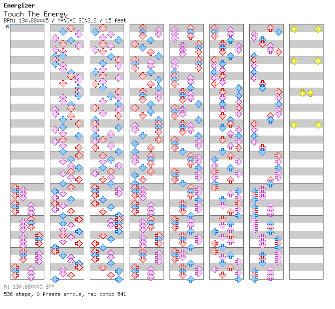 Touch The Energy (Hardhouse Mix) / 4 / MANIAC