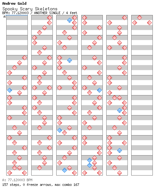 Spooky Scary Skeletons / 4 / ANOTHER