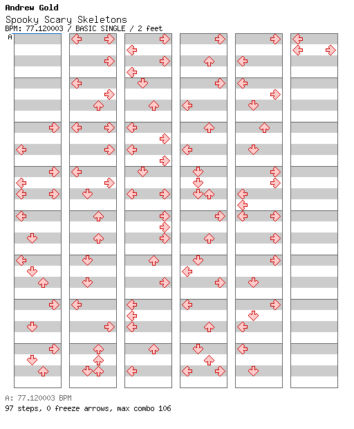 Spooky Scary Skeletons / 4 / BASIC