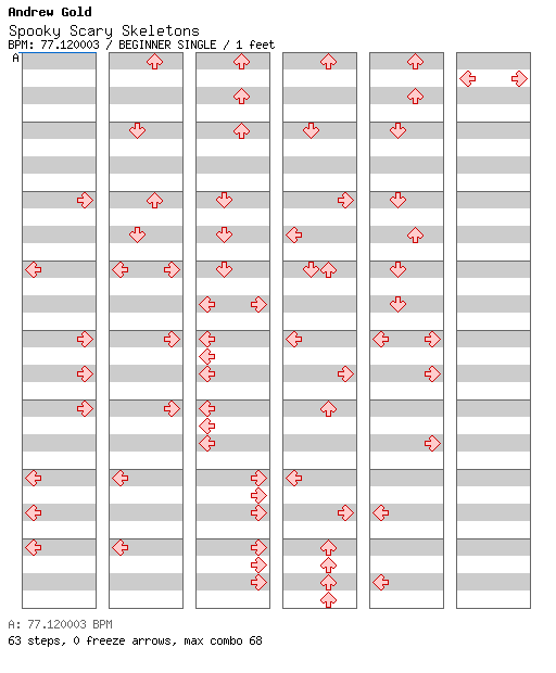 Spooky Scary Skeletons / 4 / BEGINNER