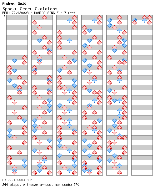 Spooky Scary Skeletons / 4 / MANIAC