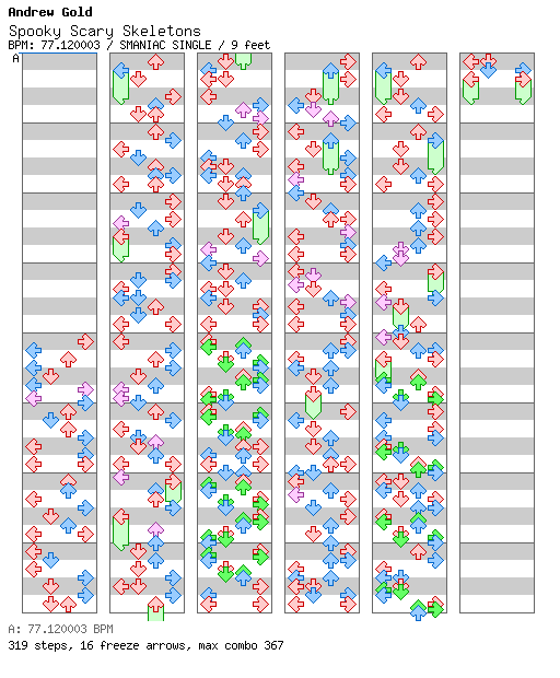 Spooky Scary Skeletons / 4 / SMANIAC