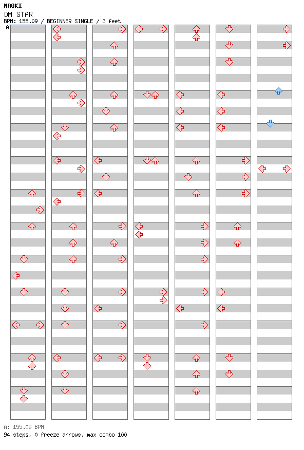 DM STAR / 4 / BEGINNER