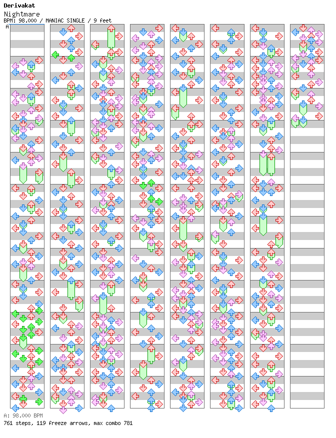 Nightmare / 4 / MANIAC