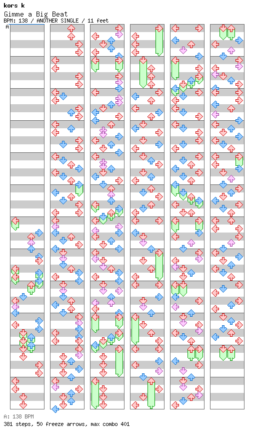 Gimme a Big Beat / 4 / ANOTHER