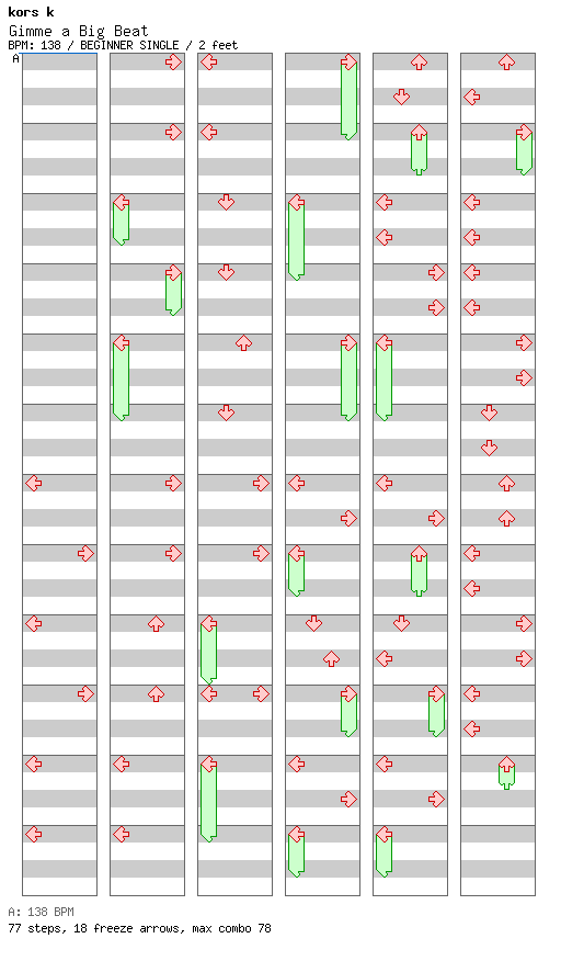 Gimme a Big Beat / 4 / BEGINNER