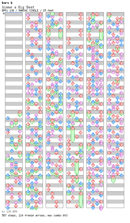 Gimme a Big Beat / 4 / MANIAC