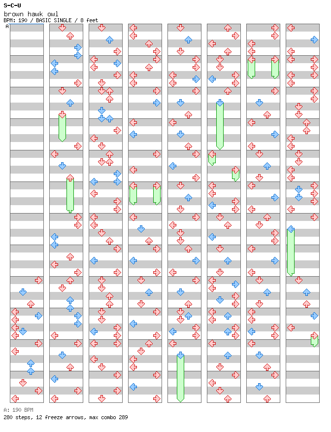 brown hawk owl / 4 / BASIC