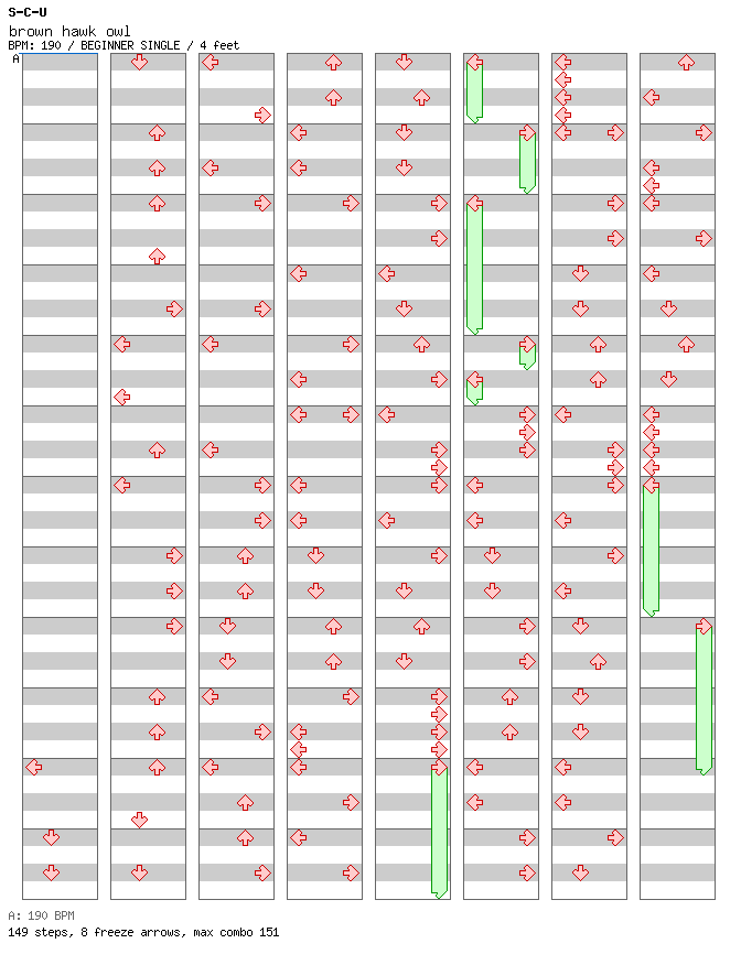 brown hawk owl / 4 / BEGINNER